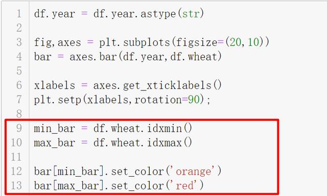 Python可视化，matplotlib最佳入门练习