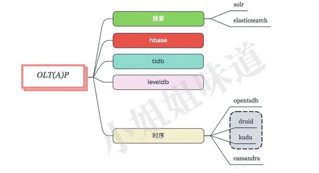 大小公司都适用的架构选型工具箱（涵盖上百个组件）