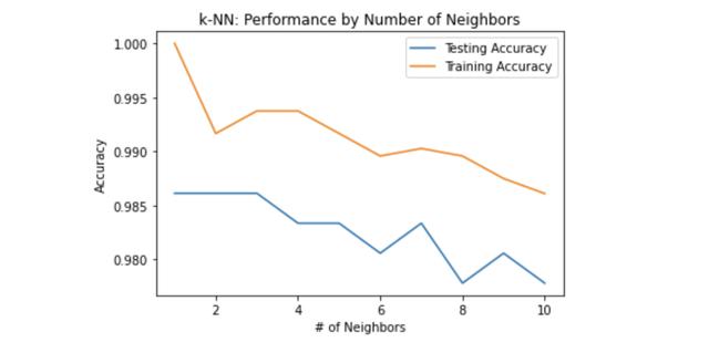 监督学习和kNN分类初学者教程