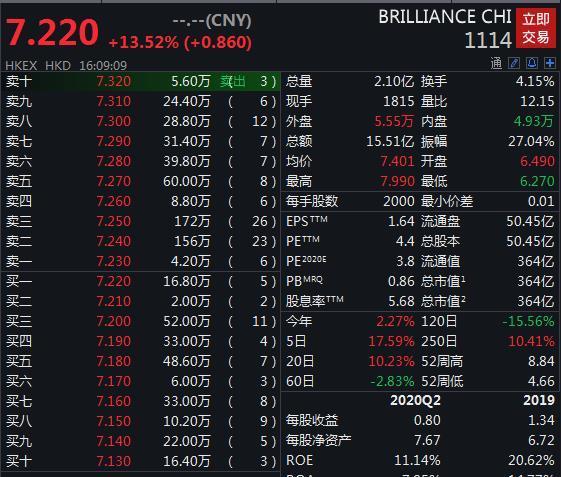 中国|华晨中国澄清“一汽集团收购”传闻：不知报道来源