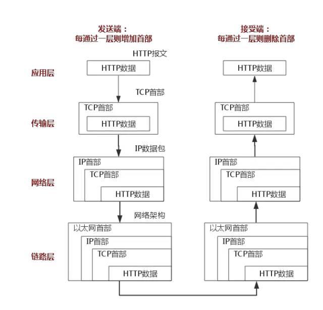 15 张图，了解一下 TCP/IP 必知也必会的 10 个问题