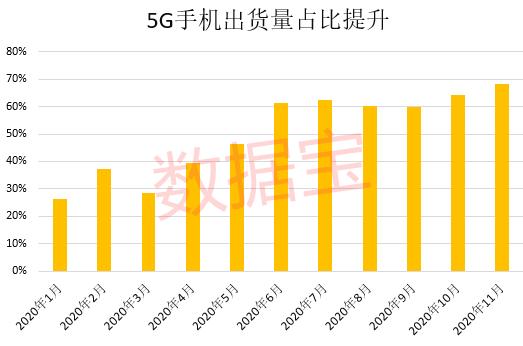 瞬间抢光！华为Mate40预售&quot;一机难求&quot;…