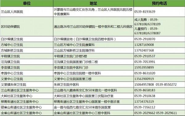 伏贴|“三伏贴”来这贴！临沂市卫健委发布权威服务机构信息