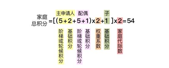 北京摇号新政下月实施 你最关心的问题都在这里→