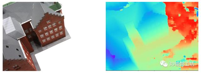 多视图几何三维重建实战系列- Cascade-MVSNet