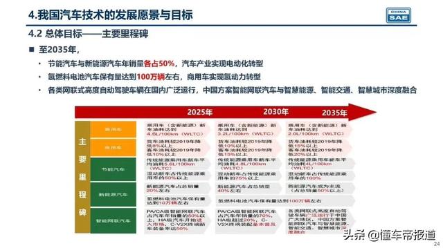 特写 | 中国纯电动车一年卖1000万辆？专家为新能源车指路