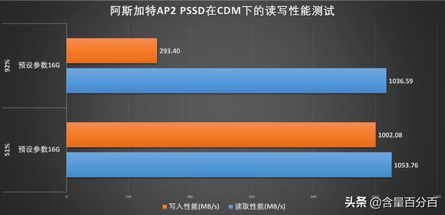 读写性能升级，阿斯加特AP2 PSSD移动硬盘拆解评测