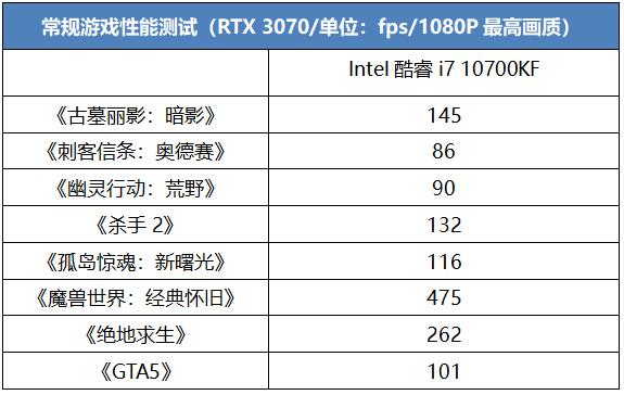 2199元！酷睿i7 10700KF + RTX 3070打造光追游戏主机真香