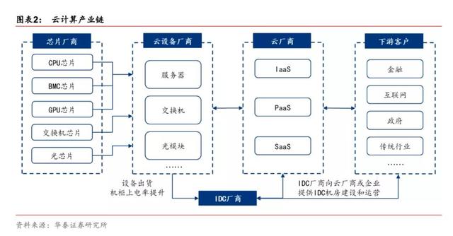 云赛道竞争加剧，百度智能云机会何在？