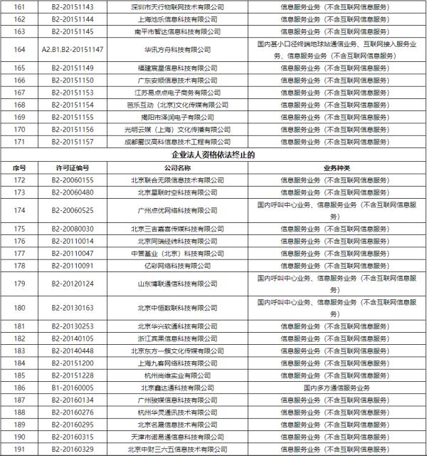 企业|工信部注销383家企业跨地区增值电信业务经营许可证