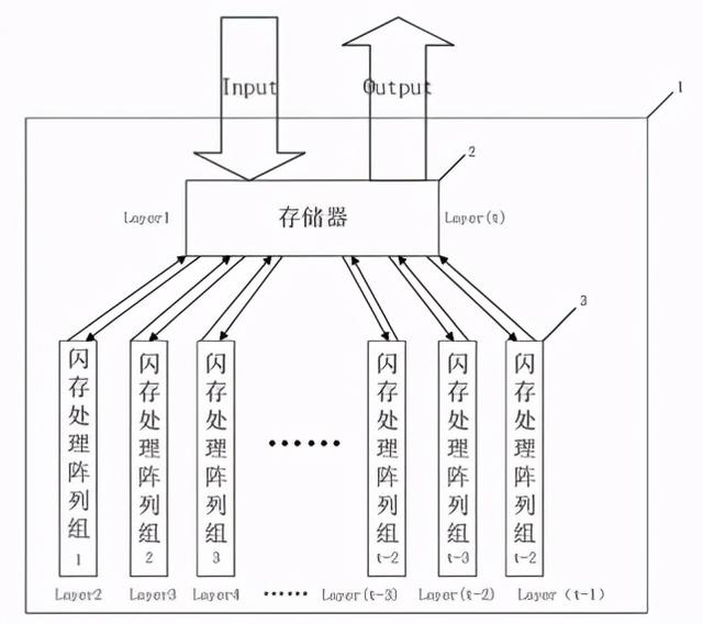 「专利解密」知存科技 数模混合存算一体芯片