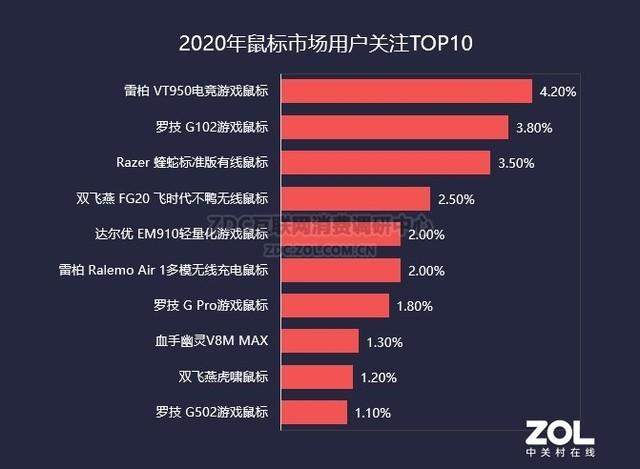 2020年键鼠外设ZDC报告：主题外设成新秀