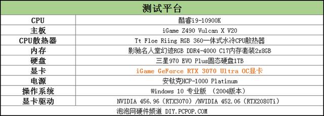 潮玩新利器！iGame RTX3070显卡评测