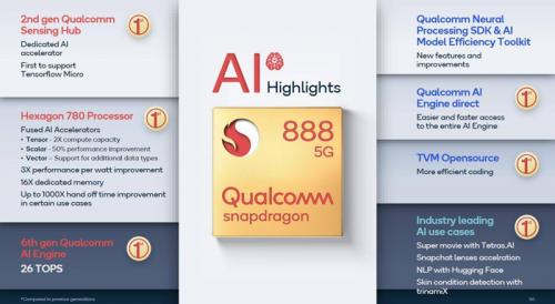 高通骁龙888第六代AI引擎 全新演绎5G时代智慧旗舰