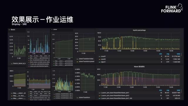 bilibili 实时计算平台架构与实践