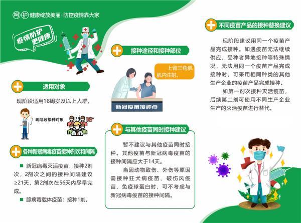 为何要接种疫苗？流程是怎样？有何禁忌？你关心的问题都在这→
