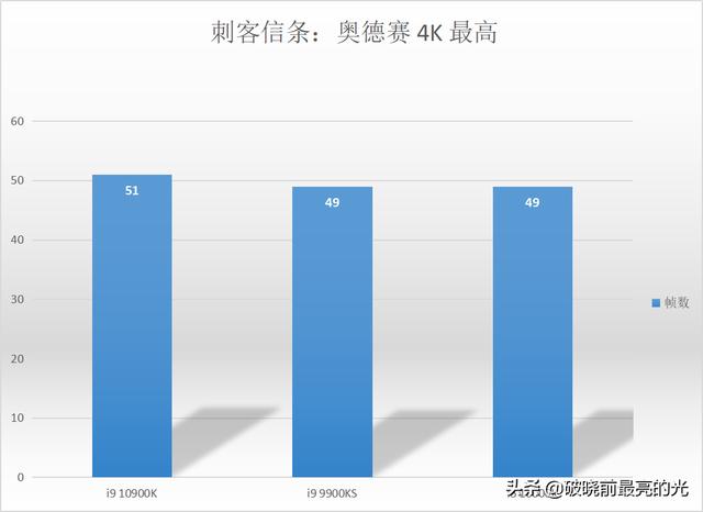 真旗舰？iGame Z490 VulcanX的科学开启指南