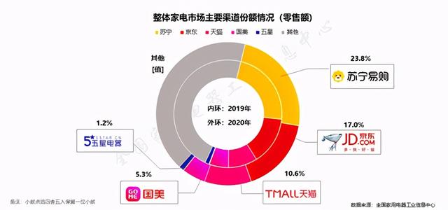 一站式|全国家电以旧换新重启，苏宁推“免费拖旧送新，可省千元”服务包