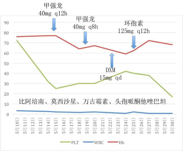 医生的恶魔，病人的死神！噬血细胞综合征来袭，生死边缘