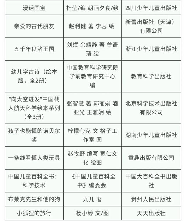 「超级宝妈」官宣！第二批100家全国家庭亲子阅读体验基地（附2020年全国家庭亲子阅读活动推荐书目）