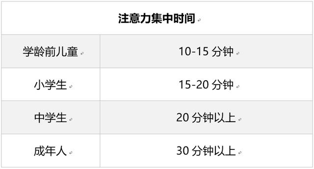 【上观新闻】网课三分钟，眼神已飘移！警惕“熊孩子”的这些表现可能是多动症