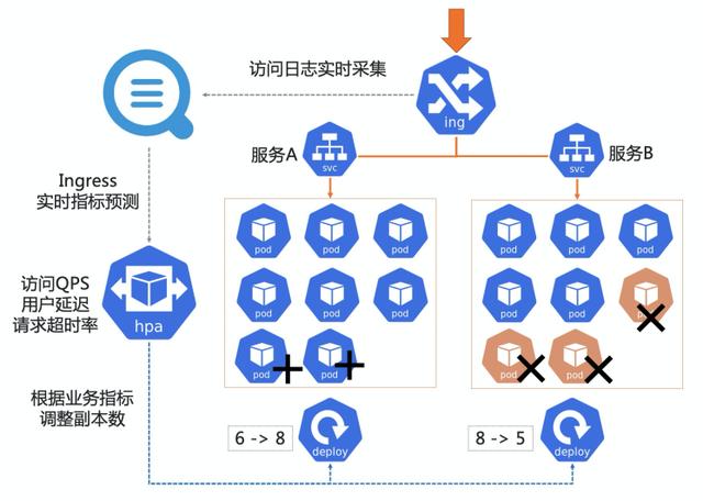 再升级-Kubernetes Ingress监控进入智能时代