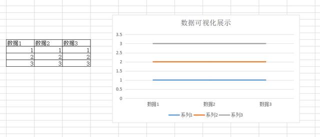 Vue.js 打造酷炫的可视化数据大屛