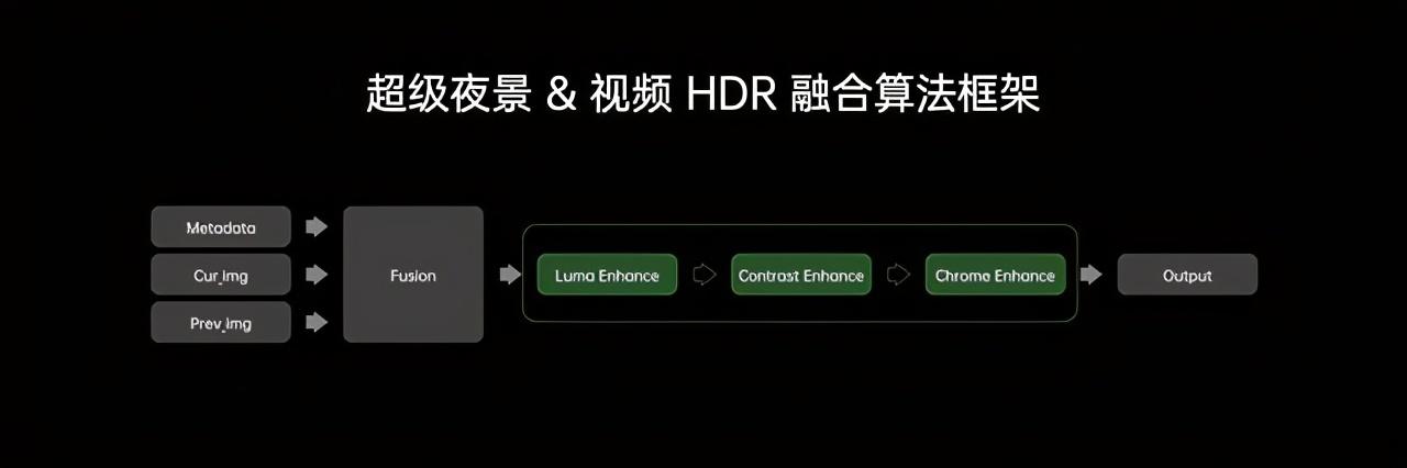 一文看懂！OPPO Reno5系列新增的“焕采人像”是个啥？