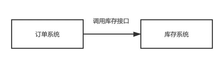 一文说清JMS，AMQP，ActiveMQ，RabbitMQ，Kafka，RocketMQ联系