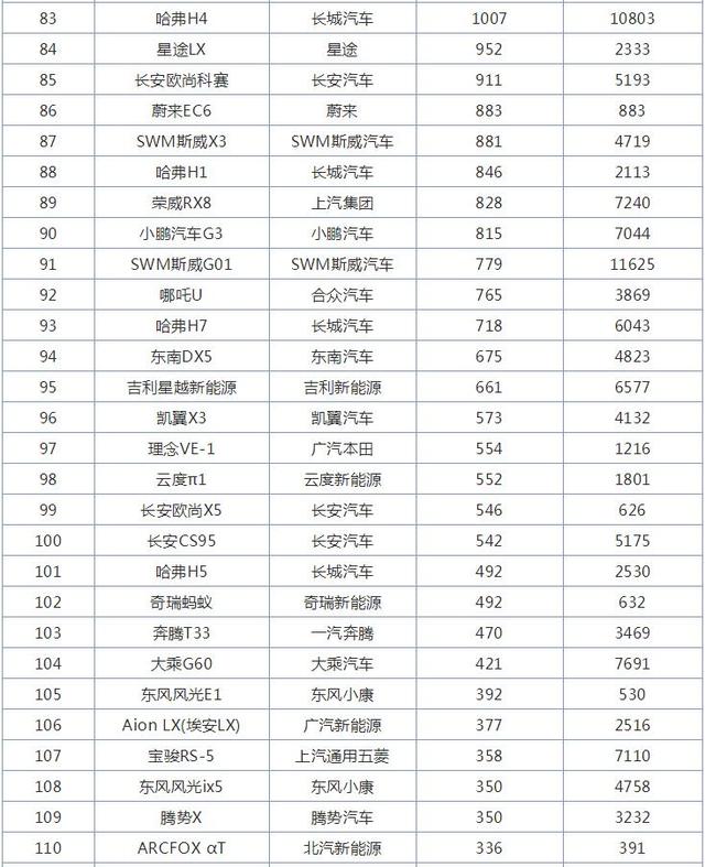 10月国产SUV销量排行榜，比亚迪宋爆款来袭