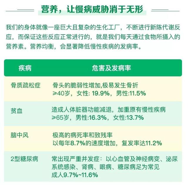 你以为是在养生，其实是在养病！这些营养误区，越吃越危险