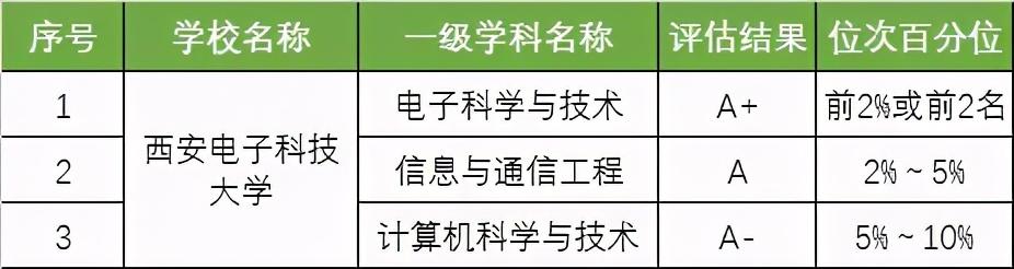 华为最青睐的大学出炉：清华屈居18，浙大第2，却都输给了它