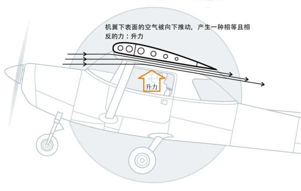【光明网】飞机为什么能飞起来？直到今天，科学家仍然没有答案