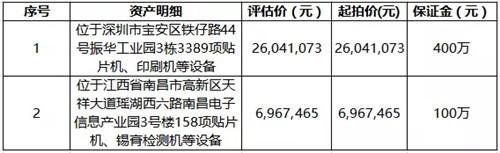中院|深圳成立23年通信终端设备公司破产！负债逾12亿元，不动产将被公开拍卖