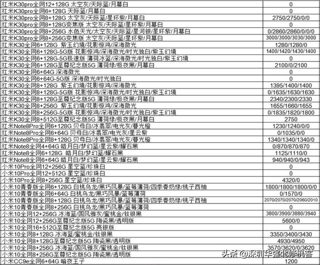 2020-10-08 全新机报价