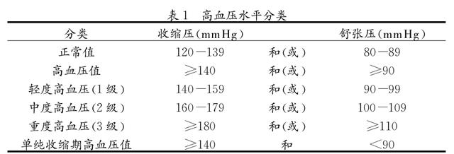 高血压晚上服药效果更好吗？这几个误区你知道吗？