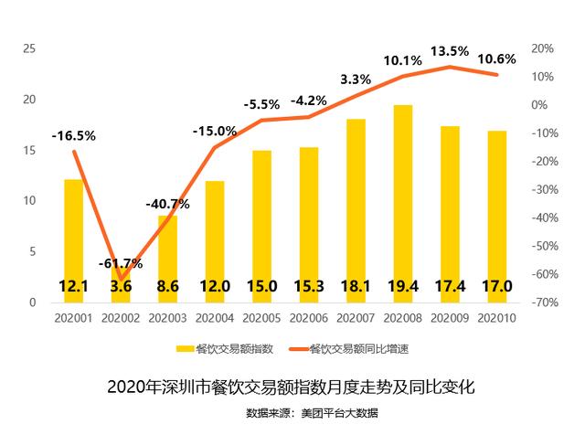 第二届深圳食安美食节落幕“美食+安全”惠民消费促餐饮发展