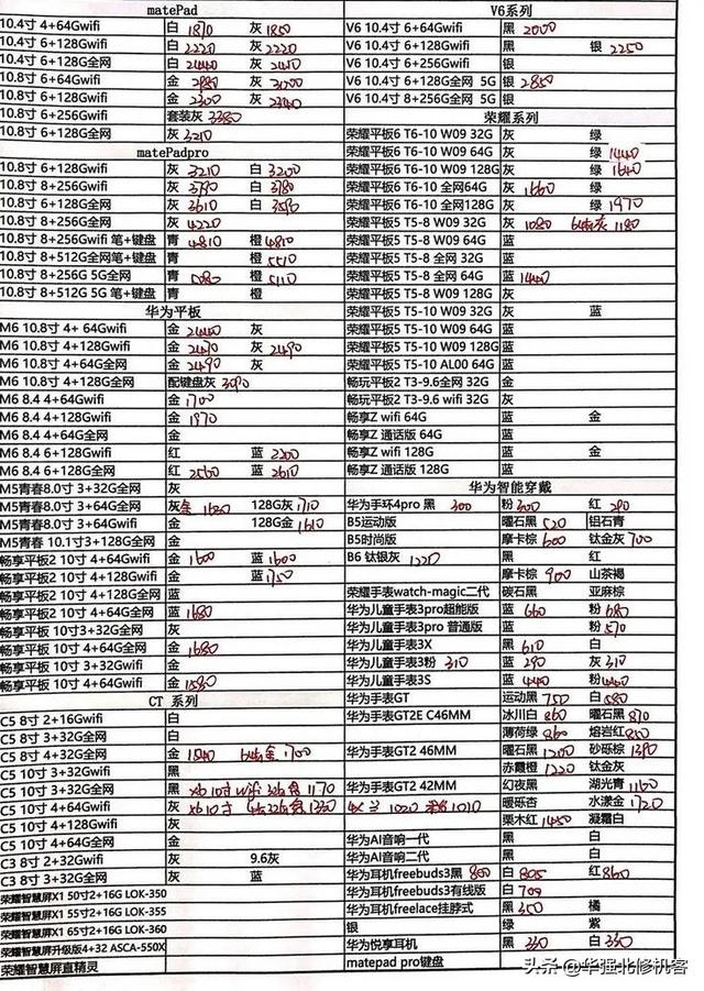 2020年10月15日苹果全系列行货