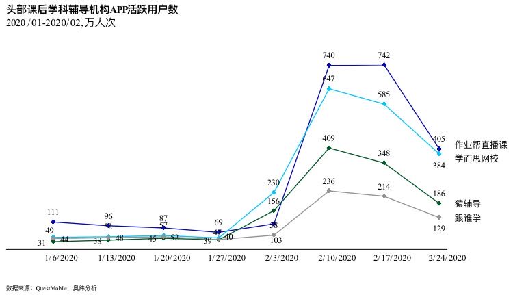 #麻辣杂谈#疫情下的教育行业观察:多数人的落寞,少数人的狂欢