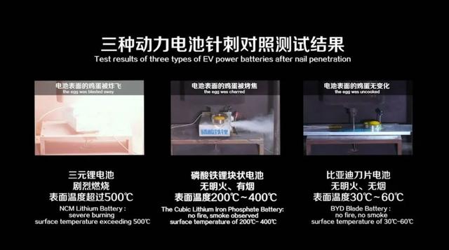 「全国能源信息平台」把“自燃”从新能源汽车字典中彻底抹掉,比亚迪刀片电池够“锋利”么?