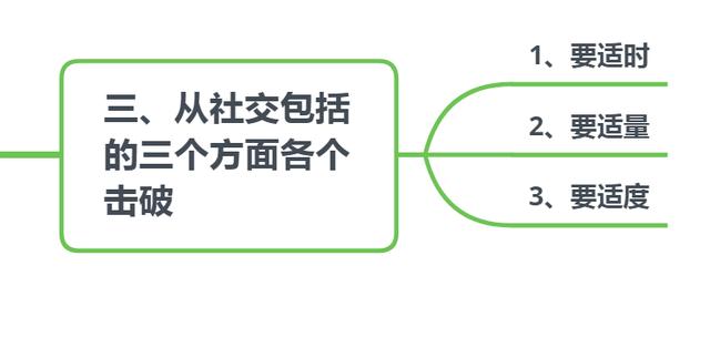 人脉交往3个妙招，好的人际关系都有特别的技巧