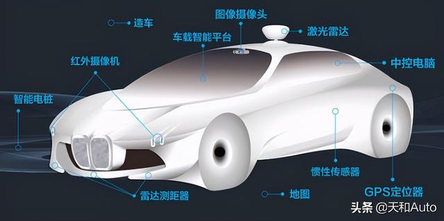 关于「无人驾驶汽车」的猜想：普及的基础也许是汽车共享