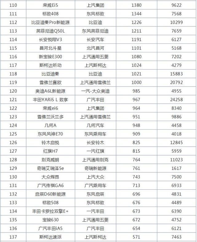 11月全国轿车销量排行榜，轩逸第一，别克英朗重回巅峰