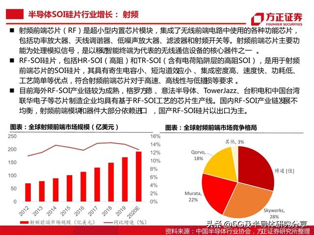 半导体大硅片研究报告（101页）