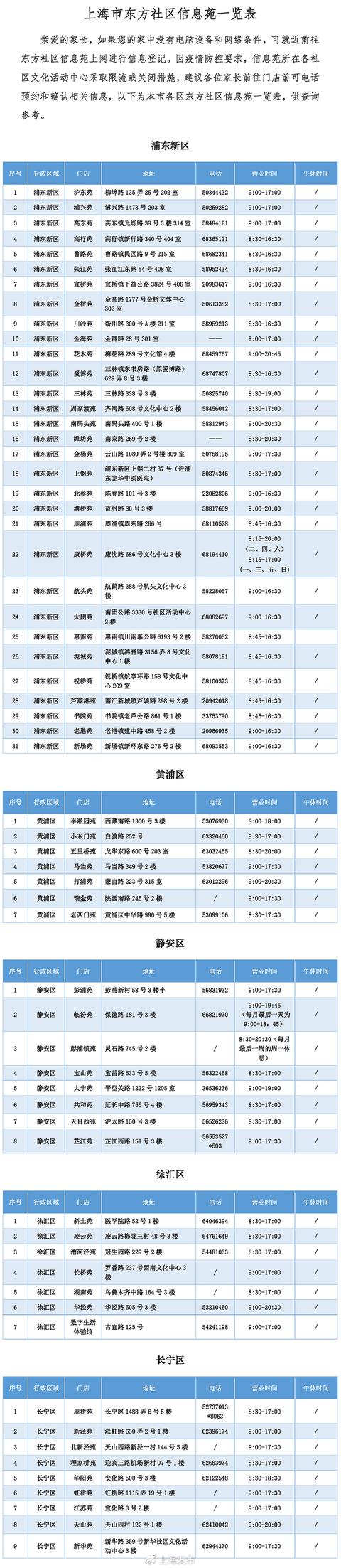 环球网▲重磅！上海适龄幼儿入园工作通知今天公布，先登记后报名