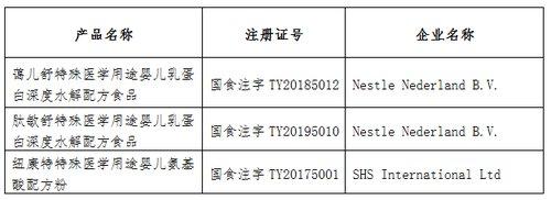 「超级宝妈」婴儿奶粉怎样选？省市场监管局帮您选择特殊医学用途配方食品