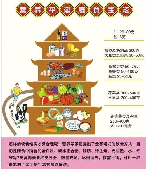 超级宝妈：有一种奶不够，叫被没奶，过渡喂养不知不觉伤孩子脾胃耗妈妈气血