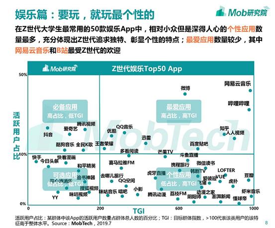 孵化年入百万的音乐KOL，网易云的新战场