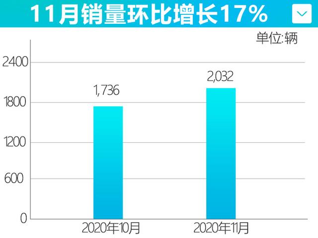 这款SUV你认识吗？内饰三块屏，续航达600km，最低16万就能买