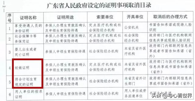 【你的育儿经】从怀孕产检到医院生育建档,宝妈宝爸们,你不得不知道的那些事